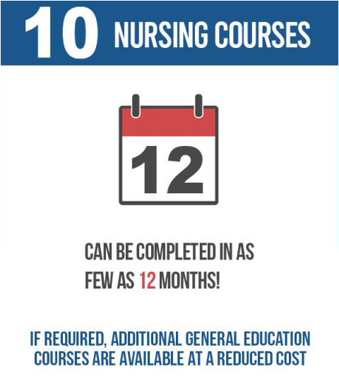 RN to BSN Program | Bachelor's Degree in Nursing