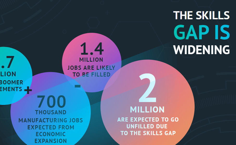 Mechatronics Skils Gap Infographic